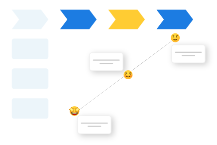 Customer Journey Map