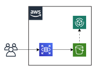 AWS Diagram