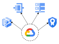 Google cloud diagram