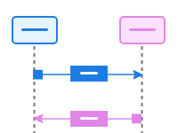 Sequence diagram
