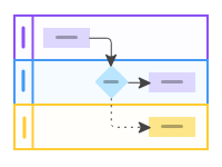 Swimlane diagram