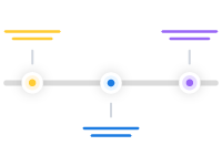 Timeline visualizations